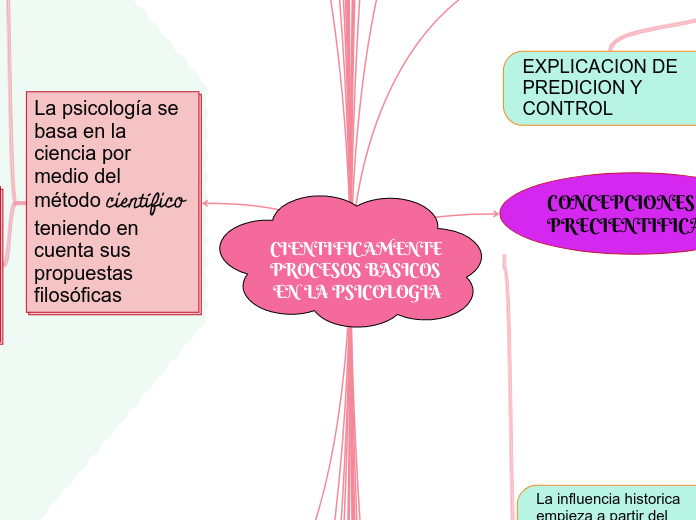 CIENTIFICAMENTE PROCESOS BASICOS EN LA PSICOLOGIA