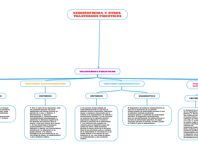 EZQUIZOFRENIA Y OTROS TRASTORNOS PSICOTICOS