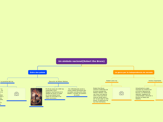 Un simbolo nacional(Robert the Bruce)