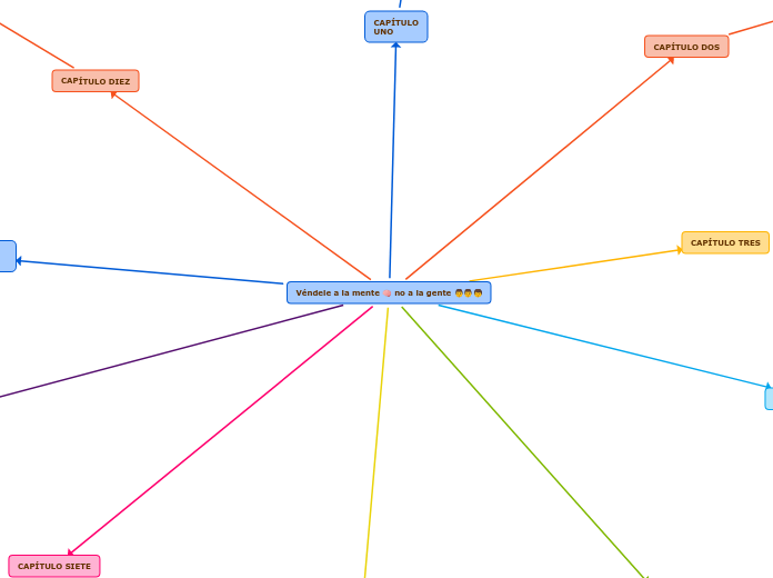 Véndele a la mente no a la gente 📕