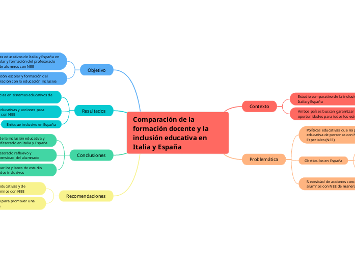 Comparación de la formación docente y la inclusión educativa en Italia y España