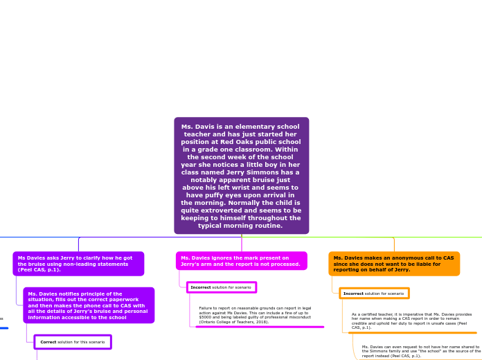 Ms. Davis is an elementary school teacher and has just started her position at Red Oaks public school in a grade one classroom. Within the second week of the school year she notices a little boy in her class named Jerry Simmons has a notably apparent brui