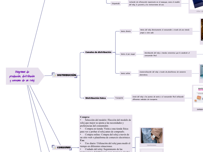 Diagrama de producción, distr (2)