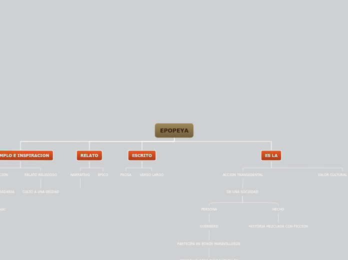 MAPA CONCEPTUAL EPOPRYA