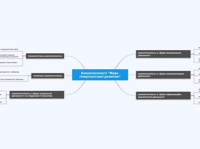 Компетентності "Мова гіпертекстової розмітки"