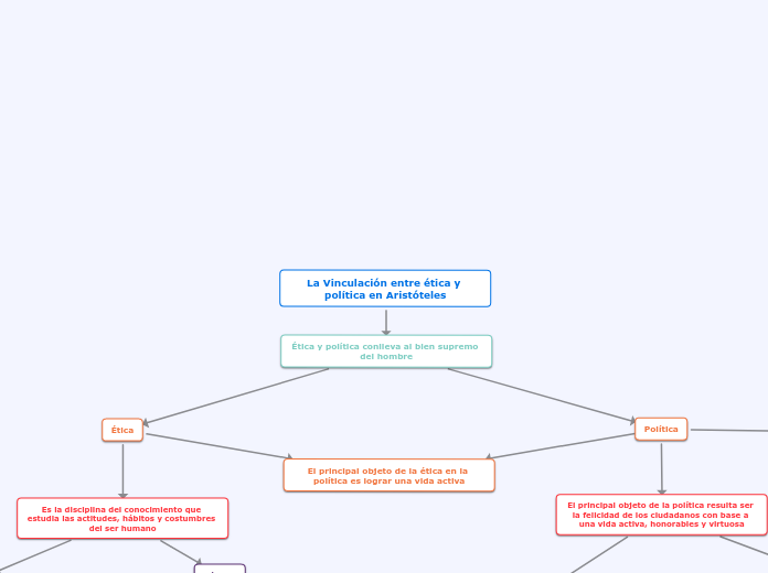 La Vinculación entre ética y política en Aristóteles