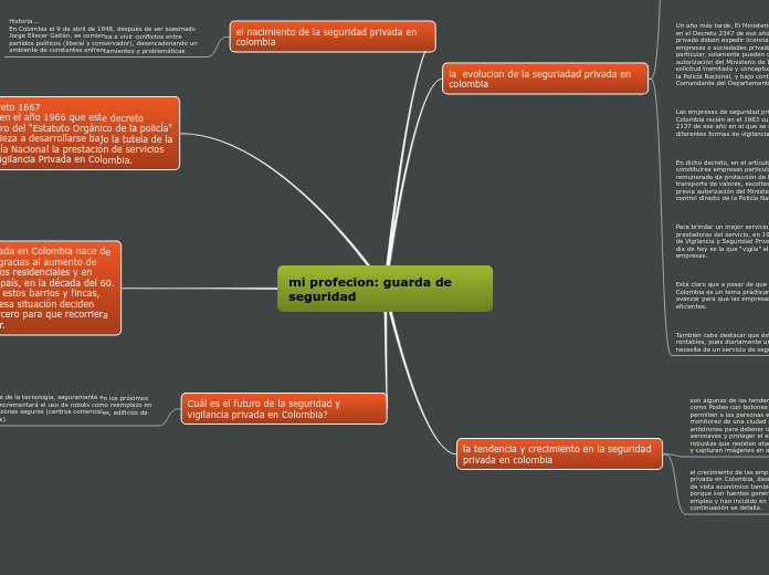 mi profecion: guarda de seguridad