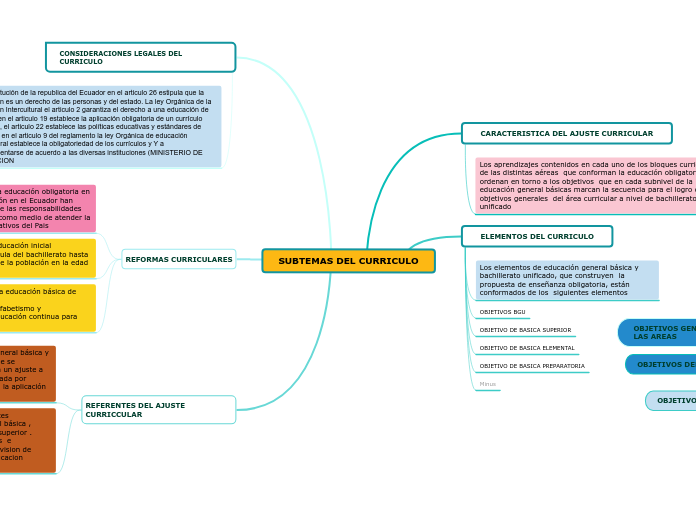 SUBTEMAS DEL CURRICULO