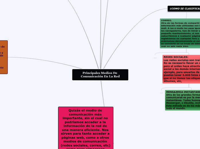 Principales Medios De Comunicación En La Red