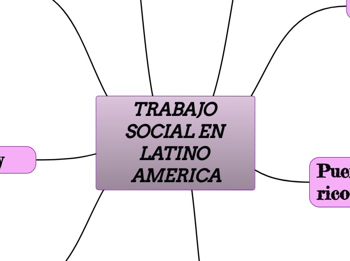 TRABAJO SOCIAL EN LATINO AMERICA