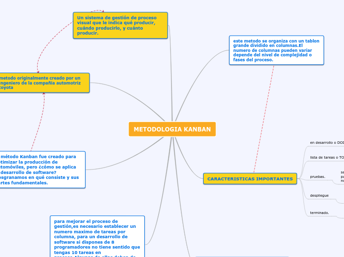 METODOLOGIA KANBAN