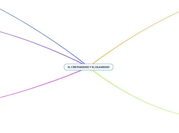 EL CRISTIANISMO Y EL ISLAMISMO
