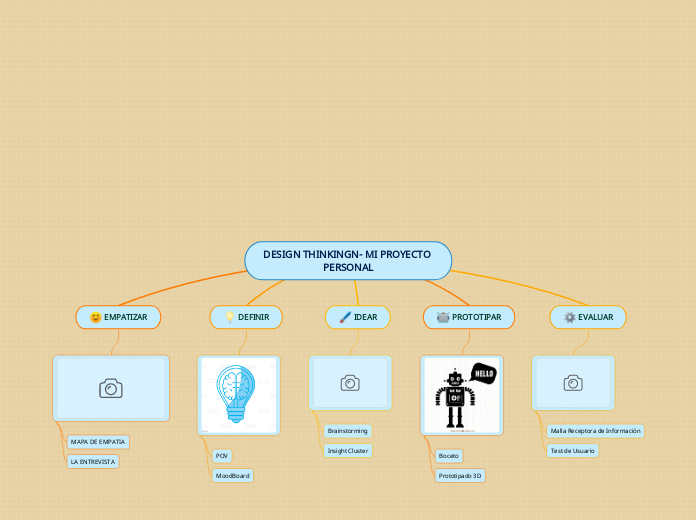 DESIGN THINKINGN- MI PROYECTO PERSONAL