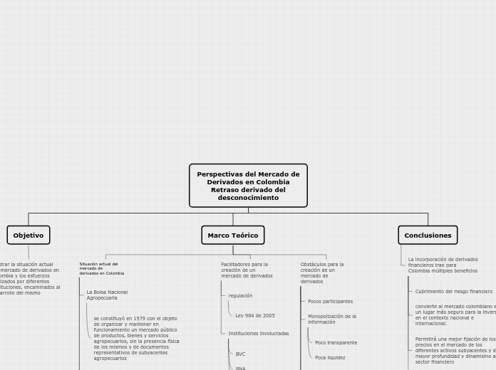 Perspectivas del Mercado de
Derivados en Colombia
Retraso derivado del
desconocimiento