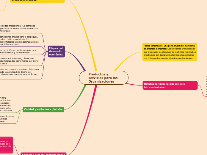 Productos y servicios para las Organizaciones