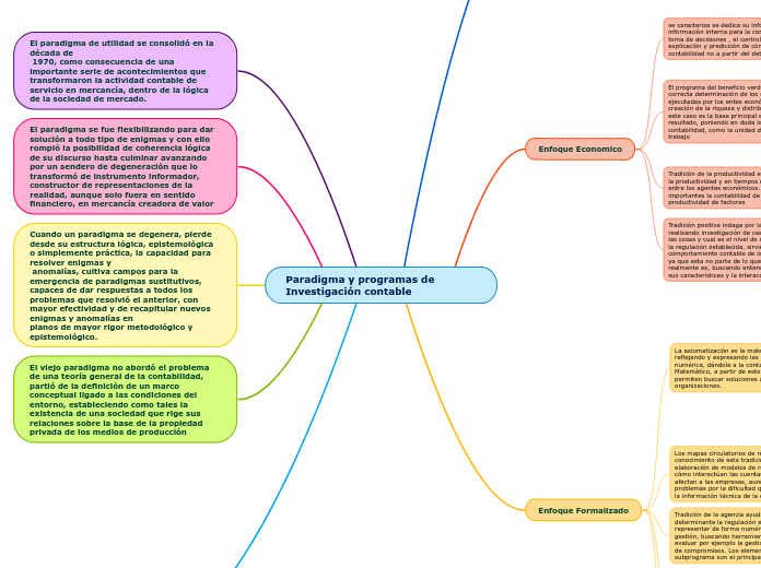 Paradigma y programas de Investigación contable