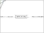 L&D Portal map