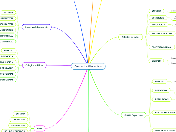 Contextos Educativos