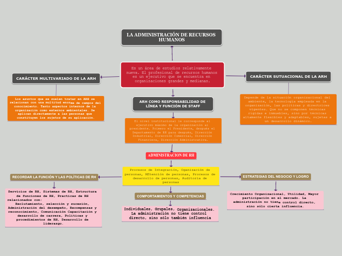 Es un área de estudios relativamente nueva. El profesional de recursos humanos es un ejecutivo que se encuentra en organizaciones grandes y medianas.