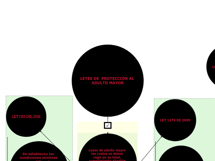 LEYES DE  PROTECCIÒN AL ADULTO MAYOR