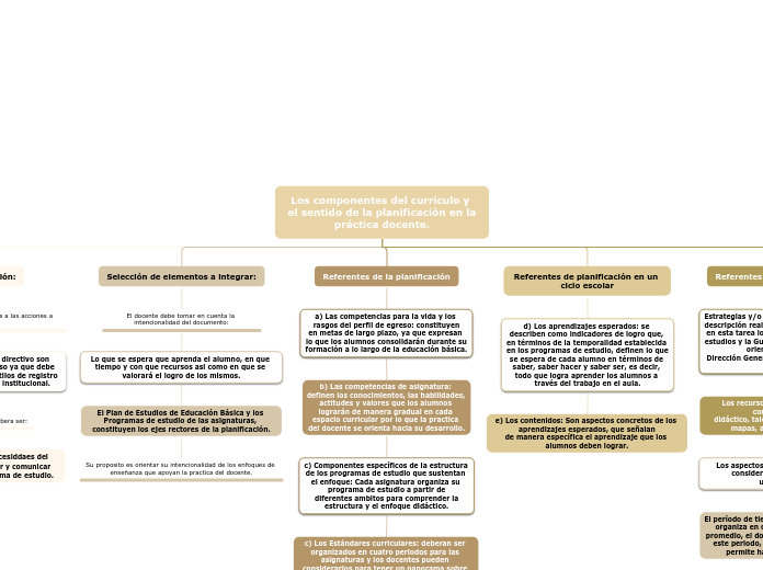 Los componentes del currículo y el sentido de la planificación en la
práctica docente.