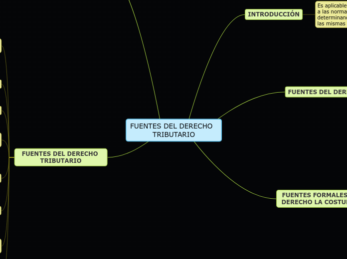 FUENTES DEL DERECHO      TRIBUTARIO