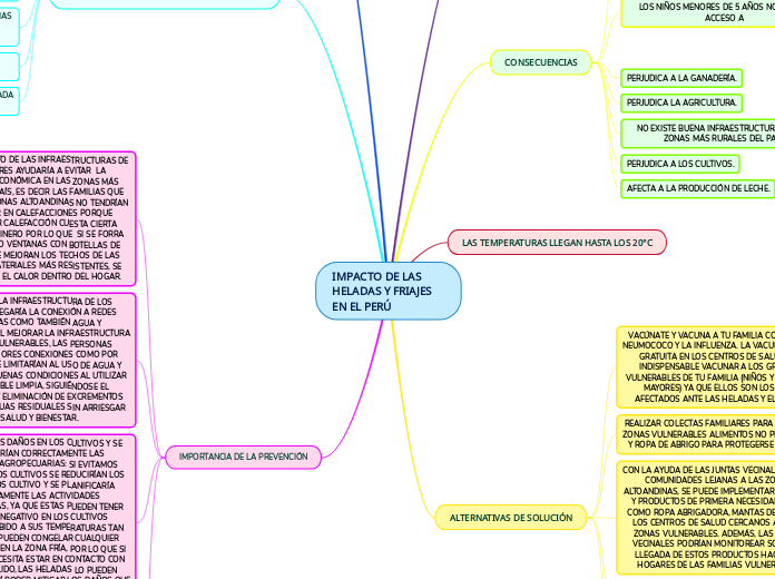 IMPACTO DE LAS HELADAS Y FRIAJES EN EL PERÚ