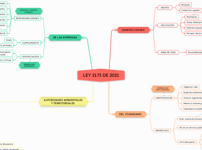 LEY 2173 DE 2021 (1)