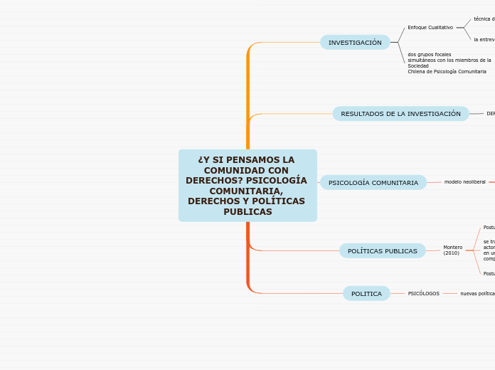 ¿Y SI PENSAMOS LA COMUNIDAD CON DERECHOS? PSICOLOGÍA COMUNITARIA, DERECHOS Y POLÍTICAS PUBLICAS