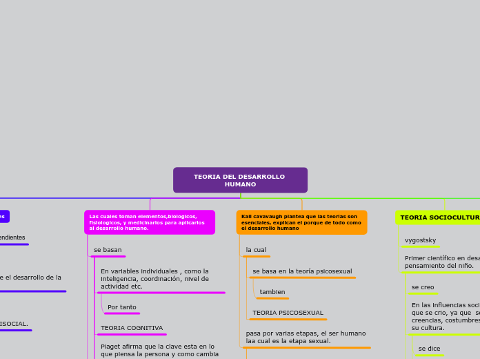 Organigrama arbol