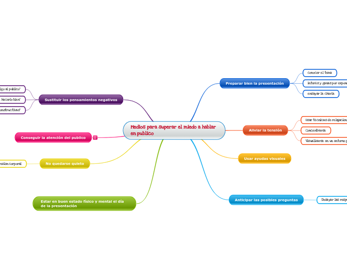 Medios para superar el miedo a hablar en publico