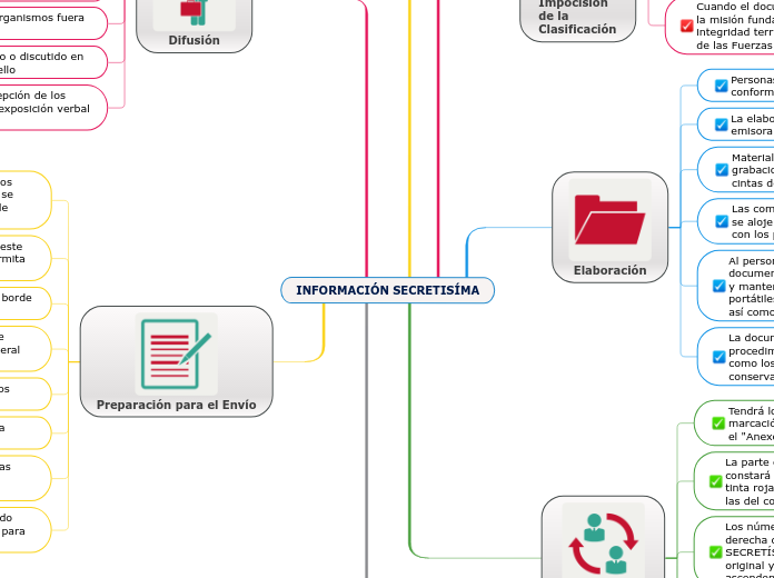 INFORMACIÓN SECRETISÍMA