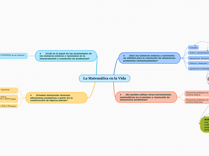 La Matemática en la Vida