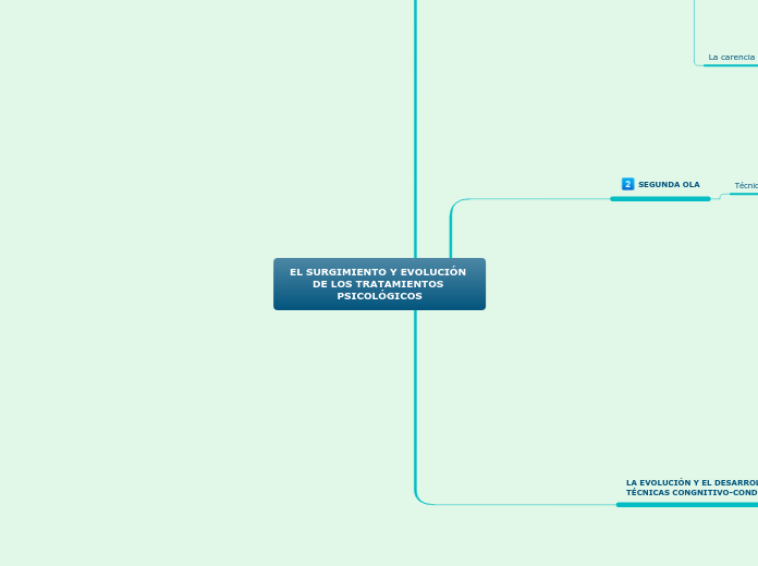 EL SURGIMIENTO Y EVOLUCIÓN DE LOS TRATAMIENTOS PSICOLÓGICOS