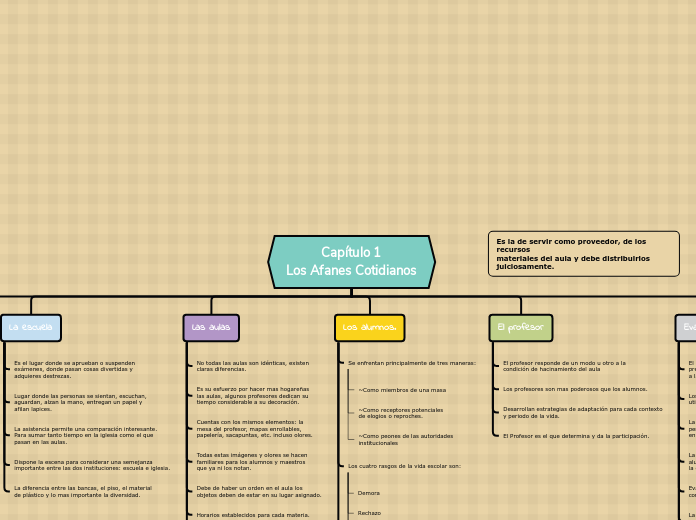 Organigrama arbol