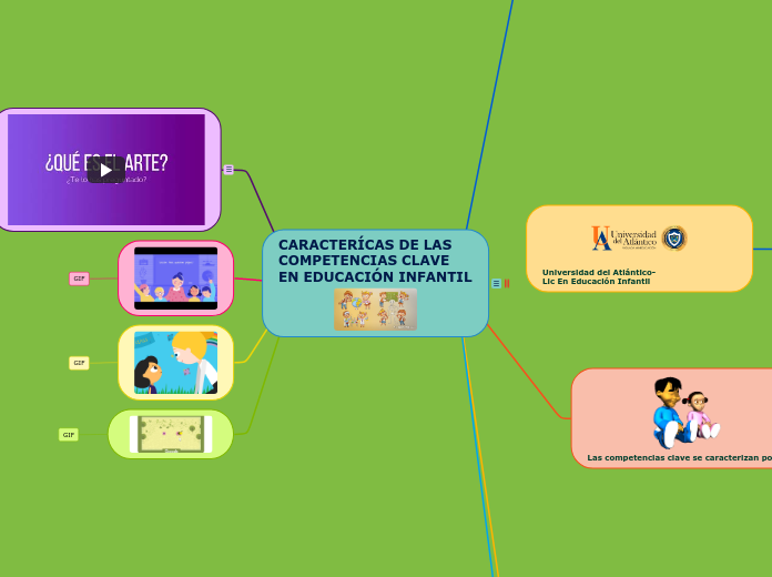 CARACTERÍCAS DE LAS COMPETENCIAS CLAVE EN EDUCACIÓN INFANTIL