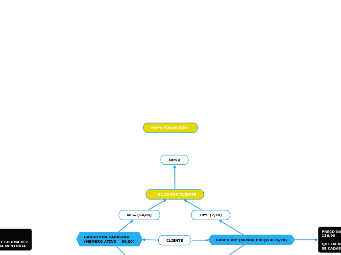 MAPA FINANCEIRO