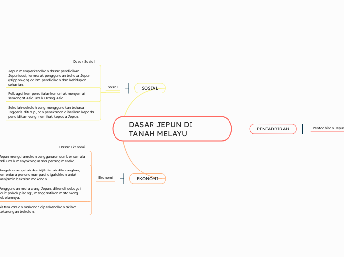 DASAR JEPUN DI TANAH MELAYU