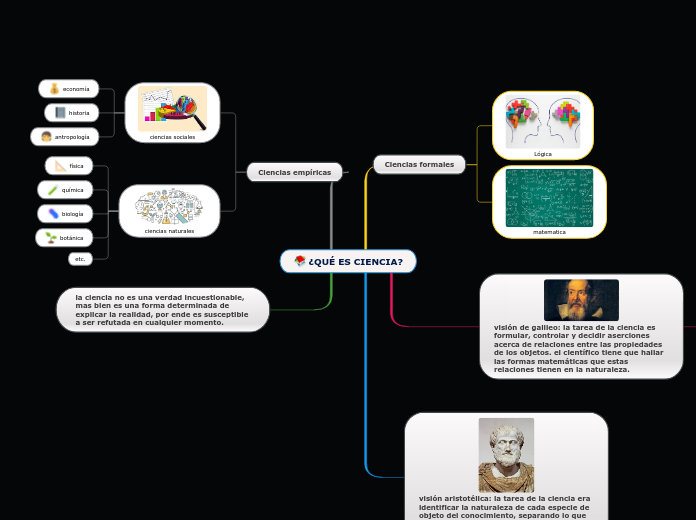 ¿QUÉ ES CIENCIA