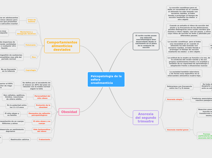 Psicopatología de la esfera oroalimenticia