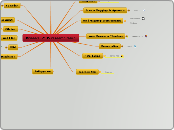 Briana's BMHS research cloud