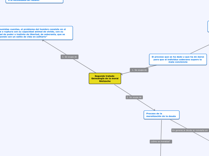 Segundo tratado 
Genealogía de la moral
Nietzsche