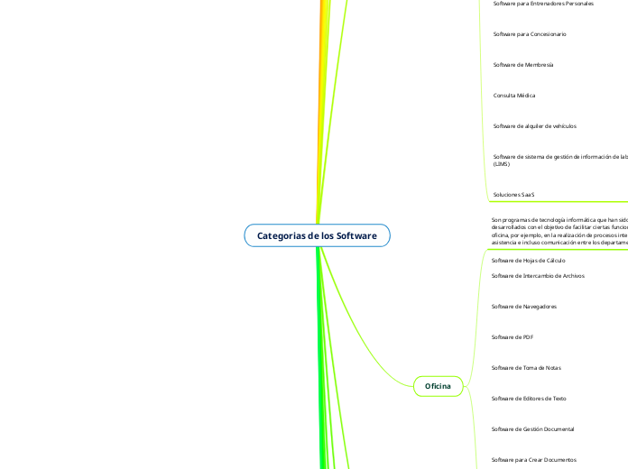 Categorias de los Software