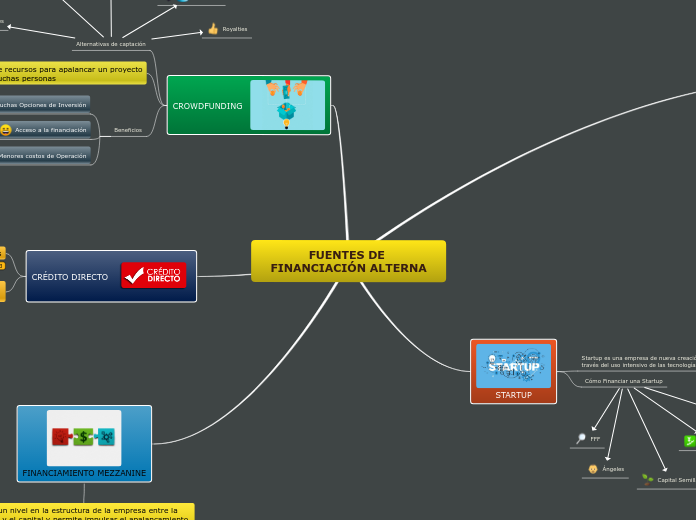 FUENTES DE FINANCIACIÓN ALTERNA