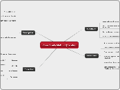 Case Study Method (Abdelrahman Ossama)