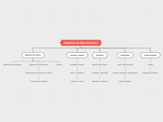 diagrama de tareas