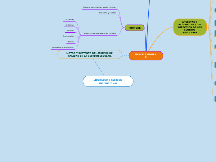 LIDERAZGO Y GESTION INSITUCIONAL