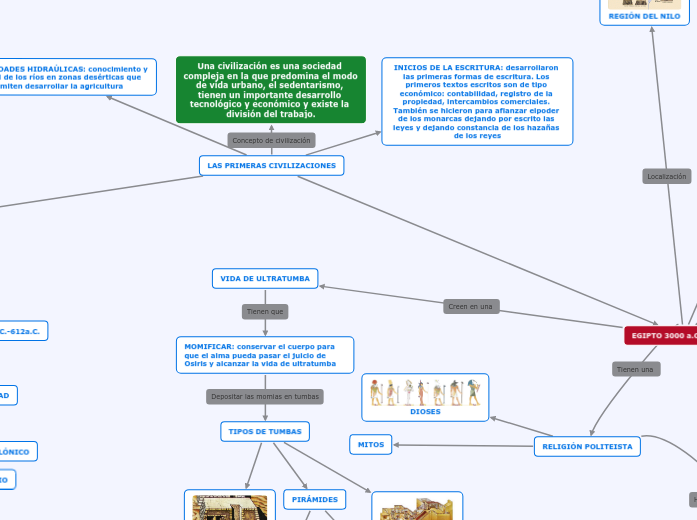 LAS PRIMERAS CIVILIZACIONES