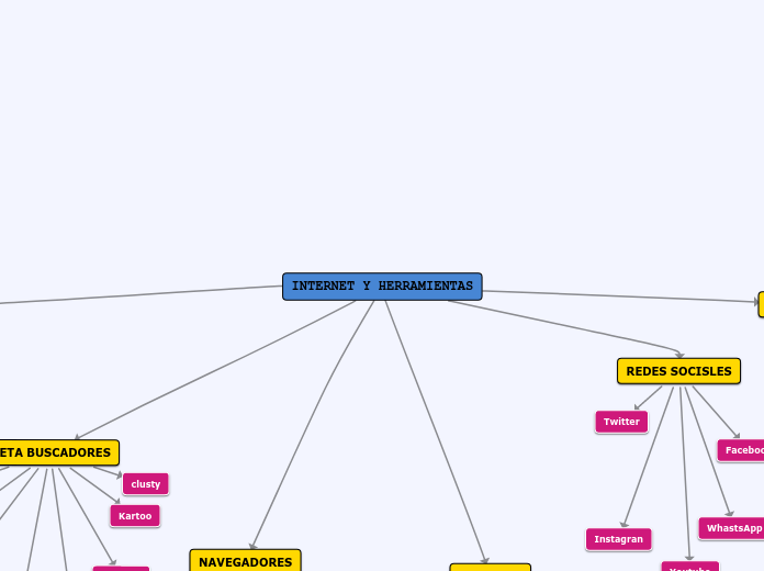 INTERNET Y HERRAMIENTAS