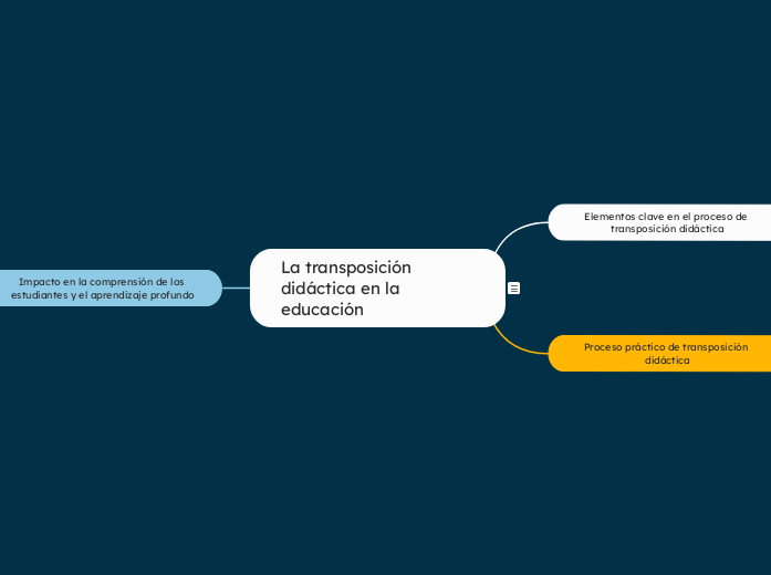 La transposición didáctica en la educación